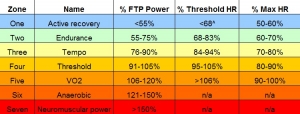 training-zones